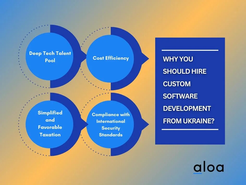 Why You Should Hire Custom Software Development from Ukraine