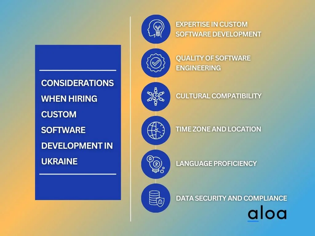 Considerations When Hiring Custom Software Development In Ukraine