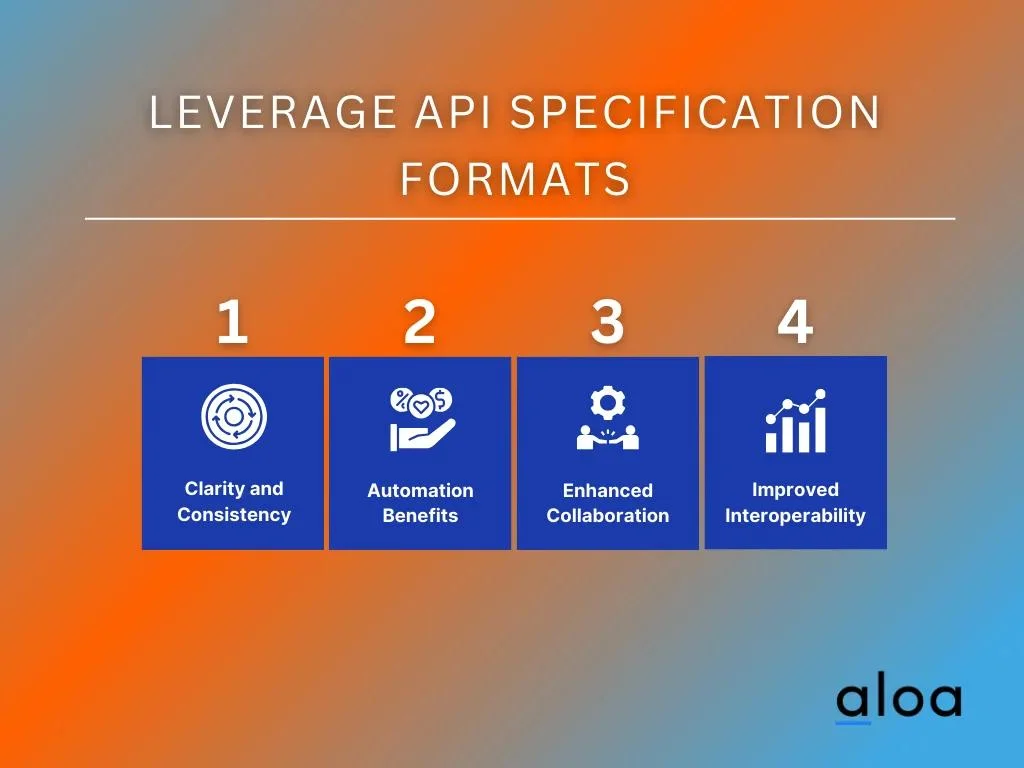 Step 7: Leverage API Specification Formats