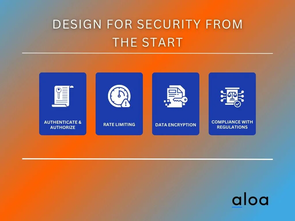 Step 3: Design for Security from the Start