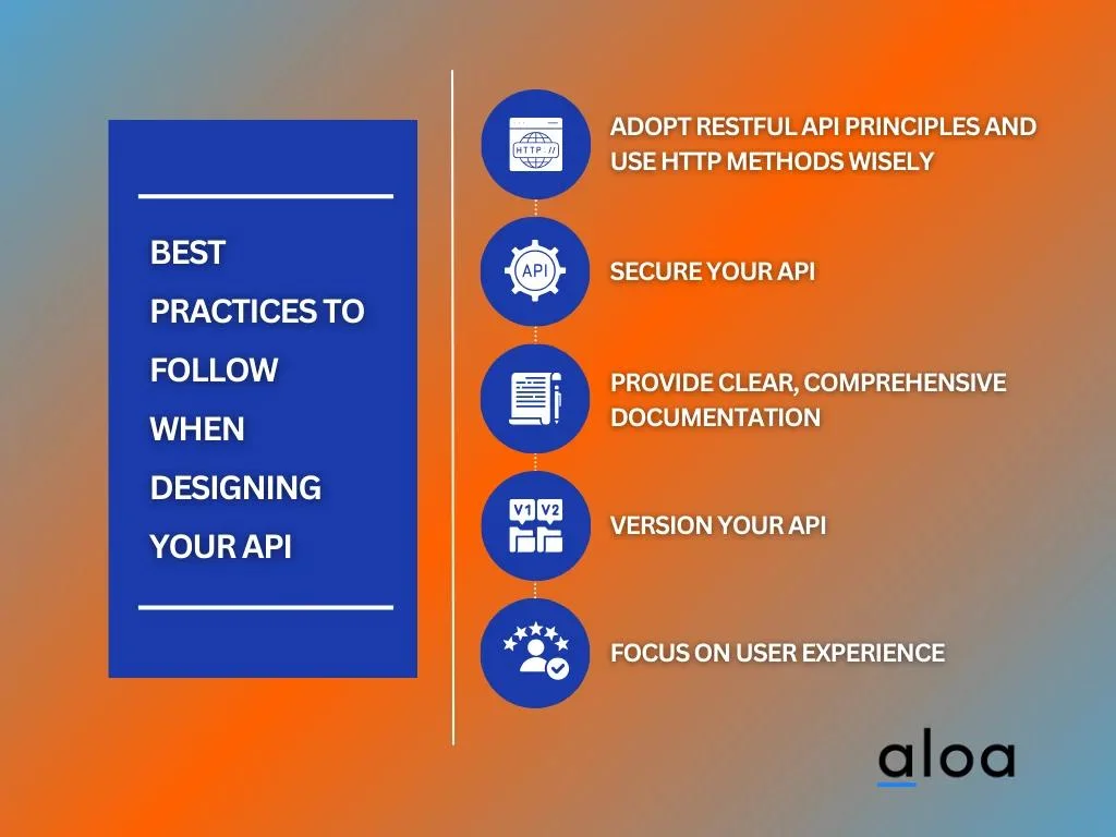 Best Practices to Follow When Designing Your API