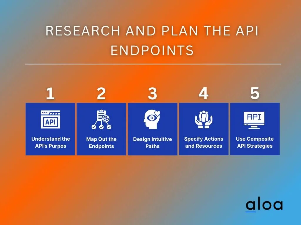 Step 2: Research and Plan the API Endpoints