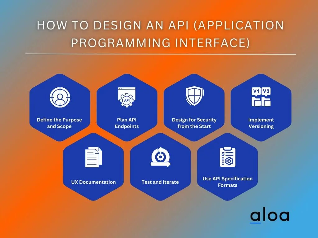 How to Design an API (Application Programming Interface)