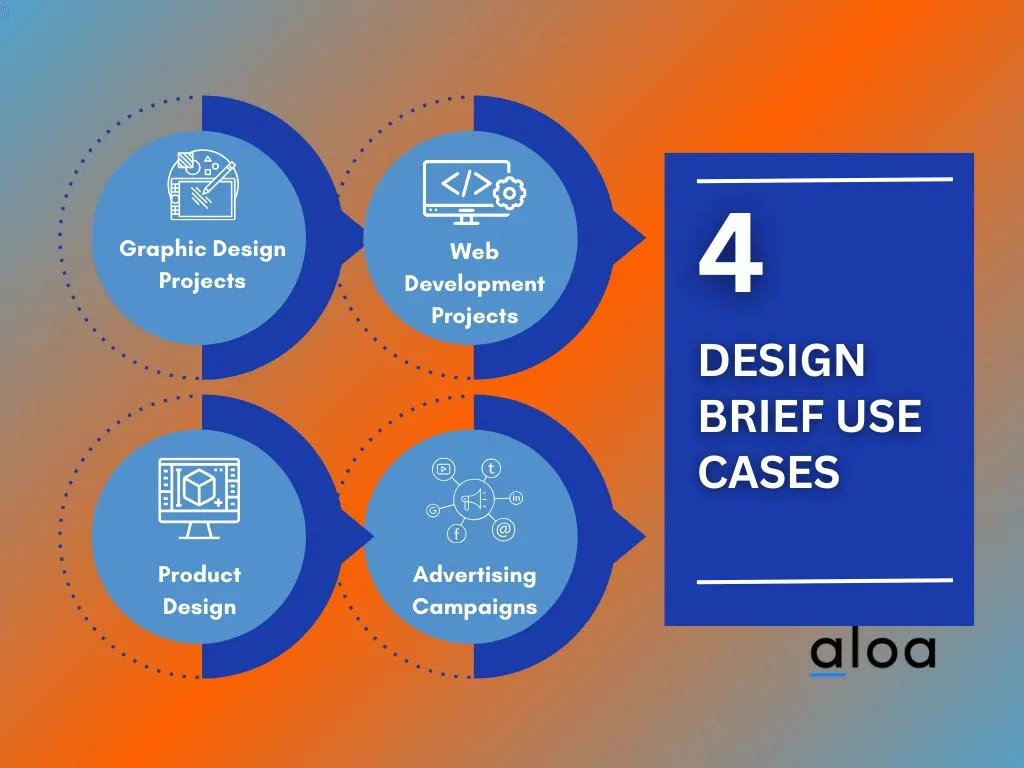 4 Design Brief Use Cases for Businesses and Startups