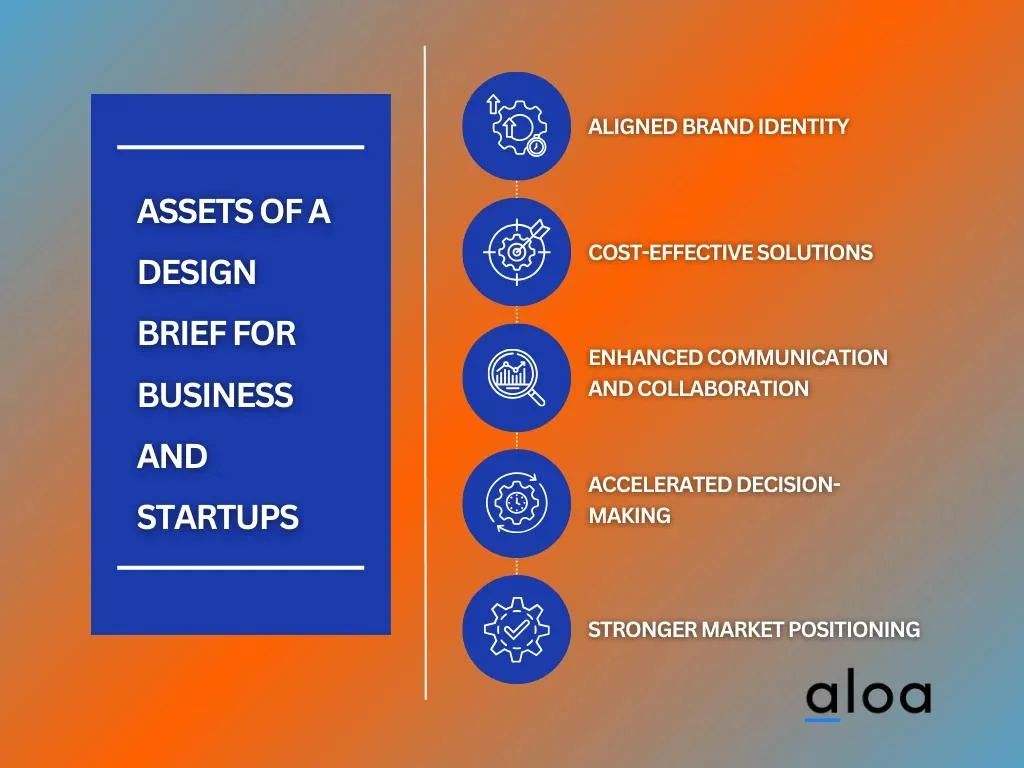 Assets of Design Brief For Business_Startups