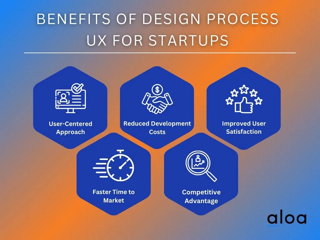 Benefits of Design Process UX for Startups