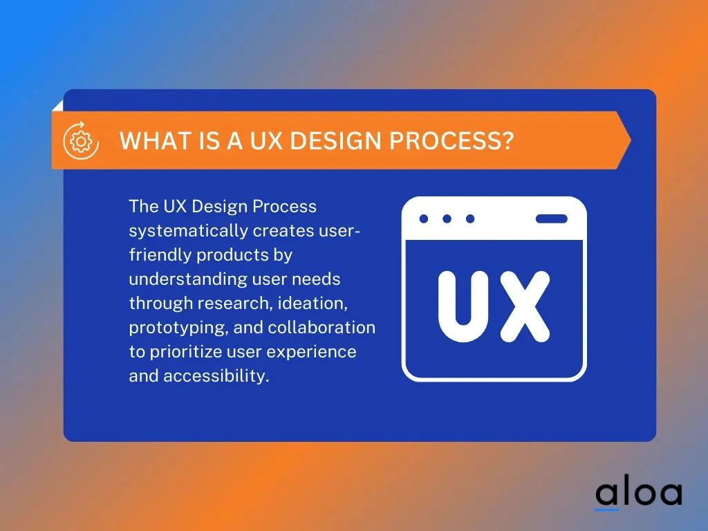 What is a UX Design Process