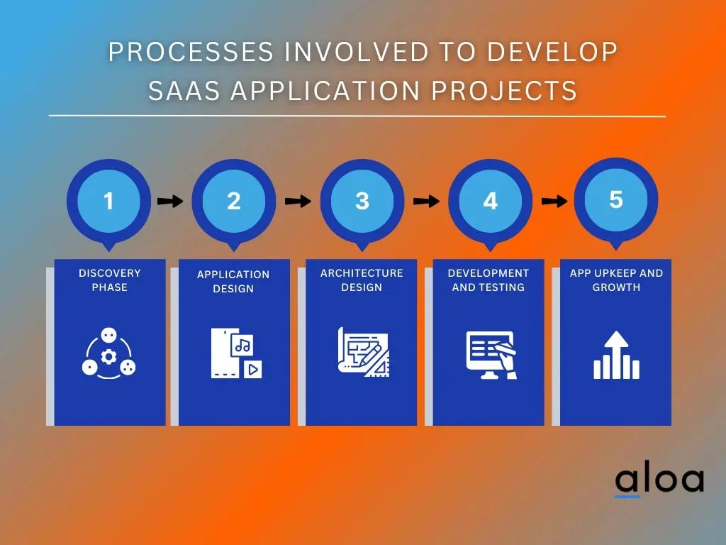 Hospital SaaS Software Solutions Framework