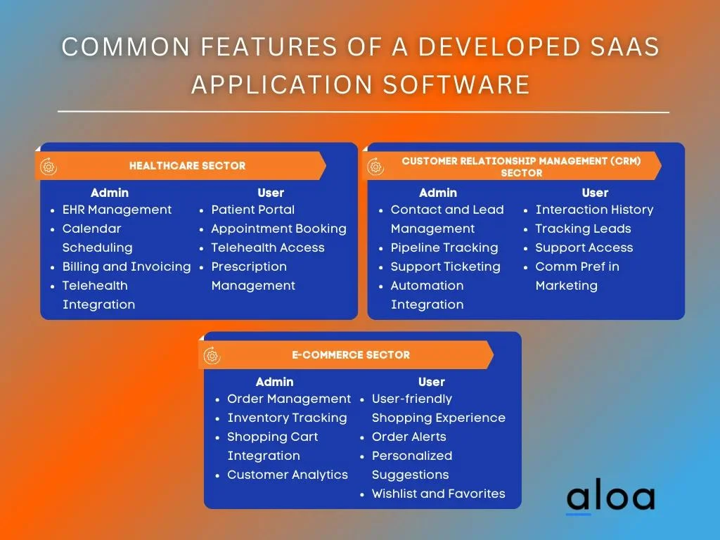 Common Features of a Hospital SaaS Software Solution