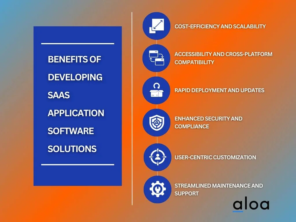 Benefits of Developing SaaS Application Software Solutions