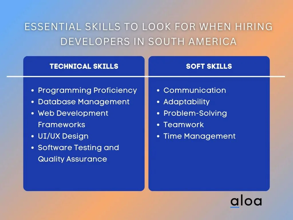 Essential Skills to Look for When Hiring Developers in South America