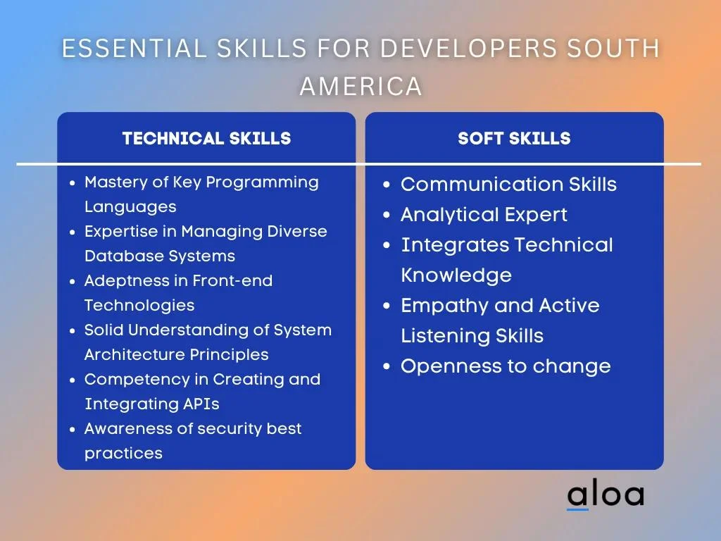 Essential Skills for Developers South America