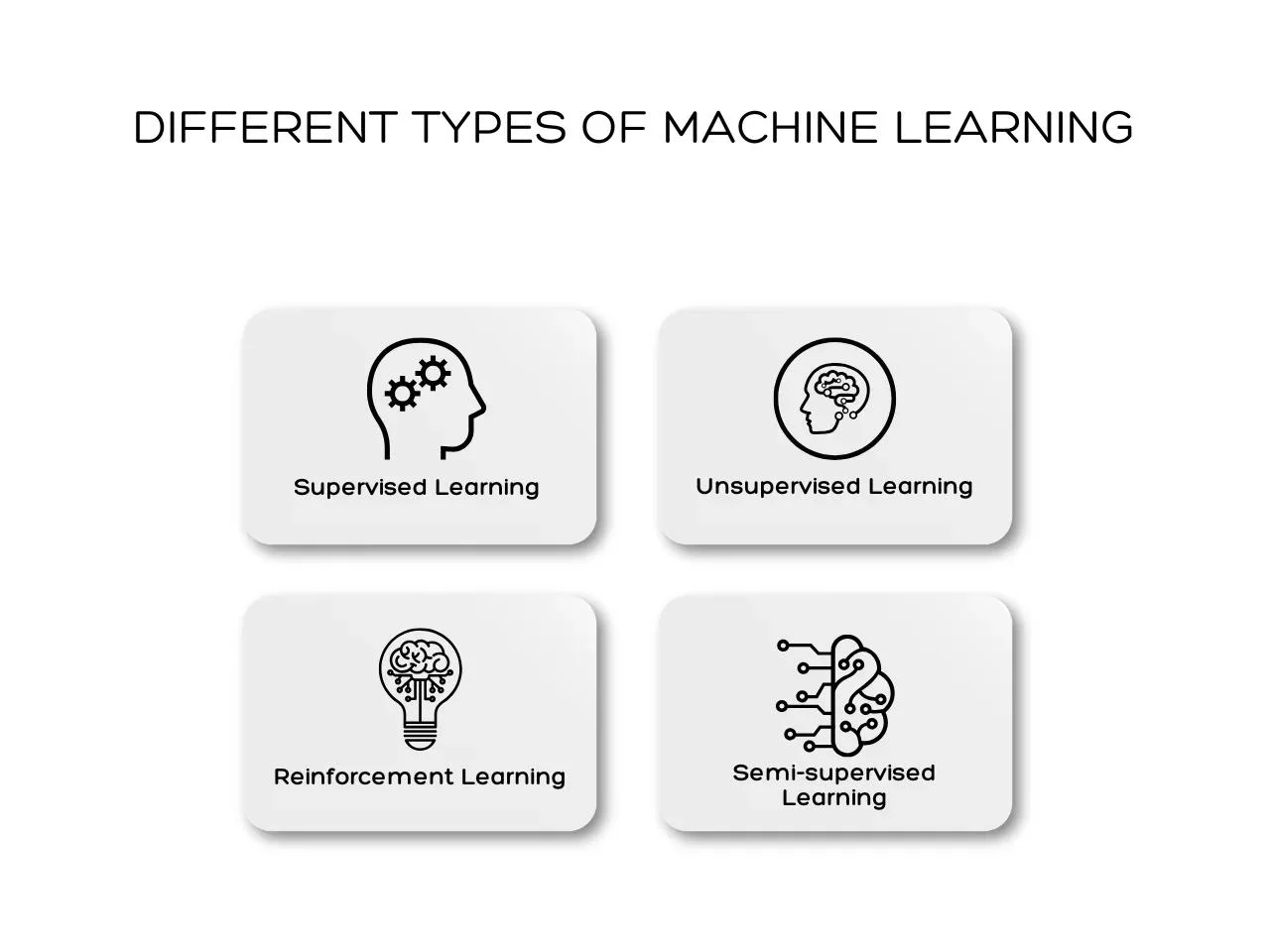 What is Machine Learning