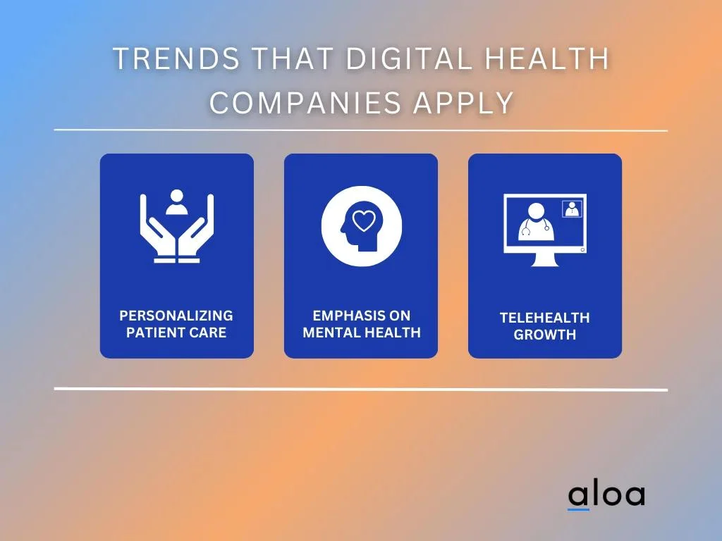 Trends that Digital Health Companies Apply