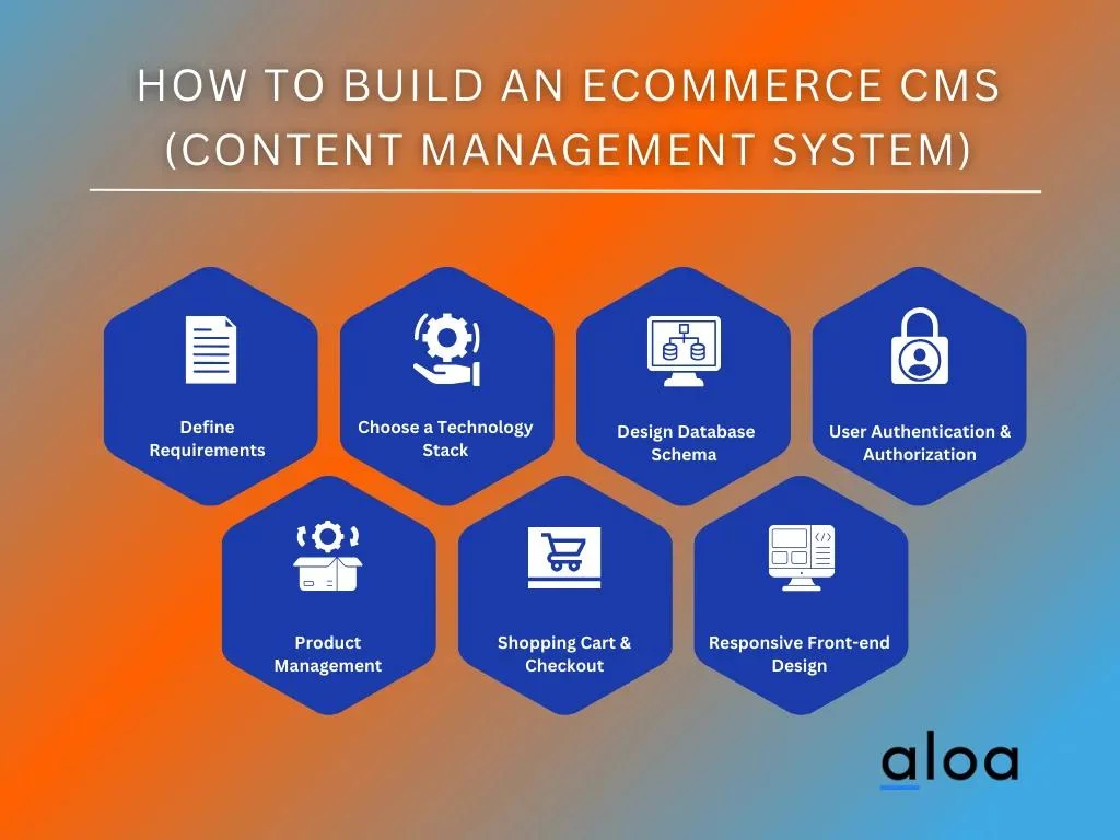 How to Build an Ecommerce CMS (Content Management System)