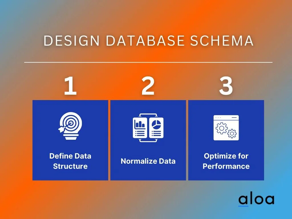 Design Database Schema