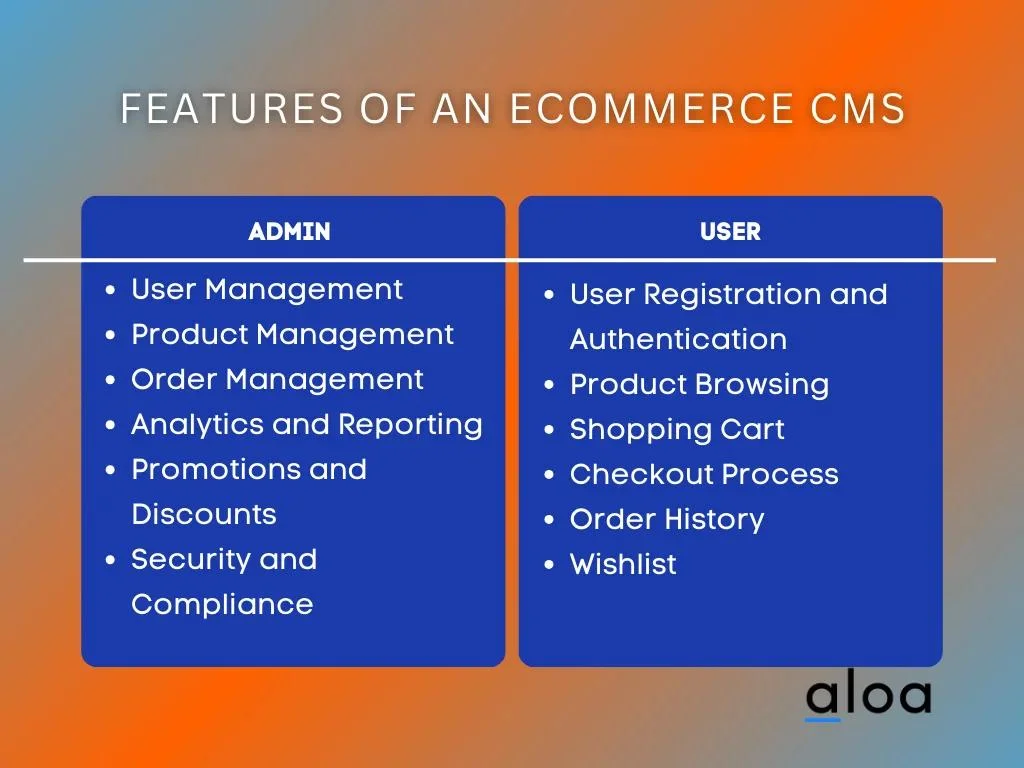 Features of an Ecommerce CMS