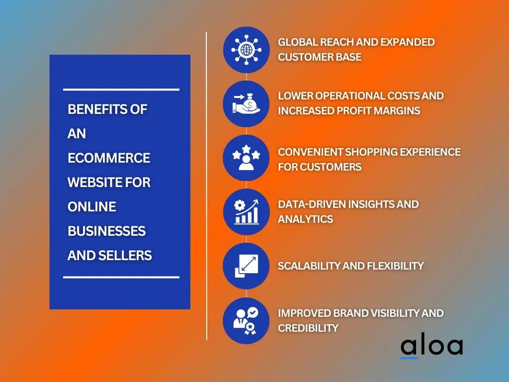 Benefits of an Ecommerce Website for Online Businesses and Sellers