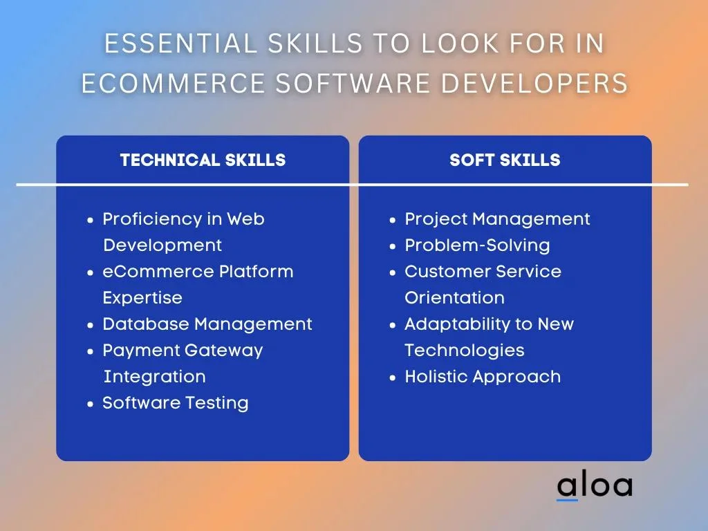 Essential Skills to Look for in eCommerce Software Developers