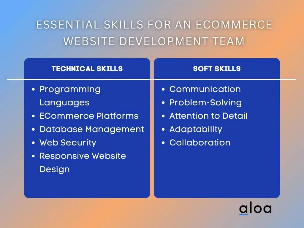 Essential Skills for an Ecommerce Website Development Team