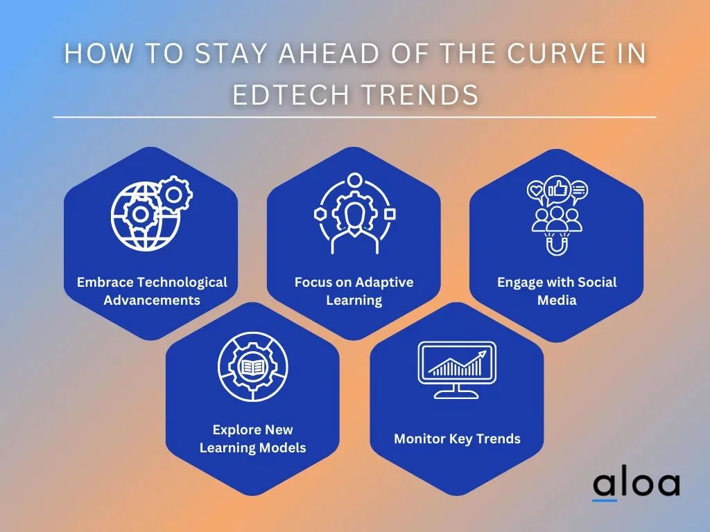 How to Stay Ahead of the Curve In Edtech Trends