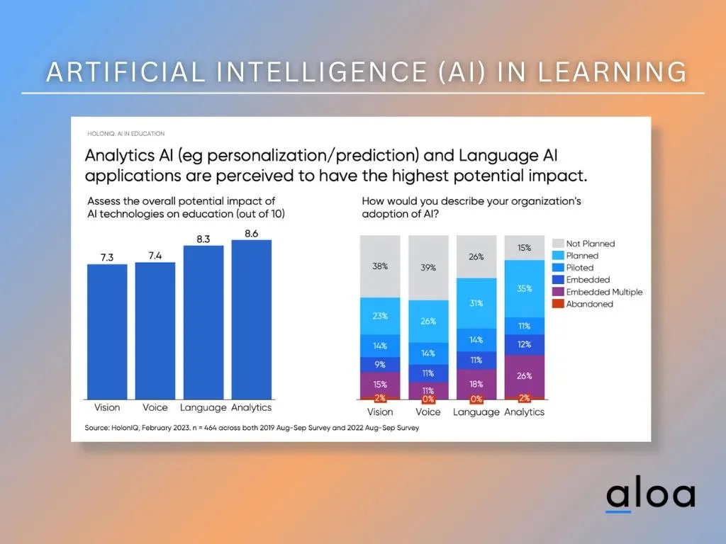 Edtech Trends 2023_ How To Leverage a Growing Industry
