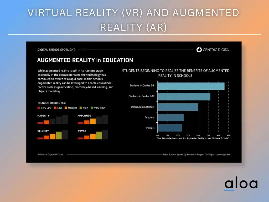 Virtual Reality (VR) and Augmented Reality (AR)
