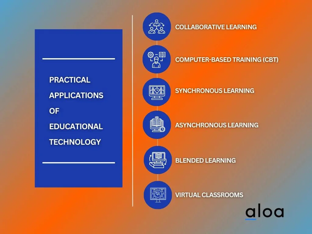 Practical Applications of Educational Technology