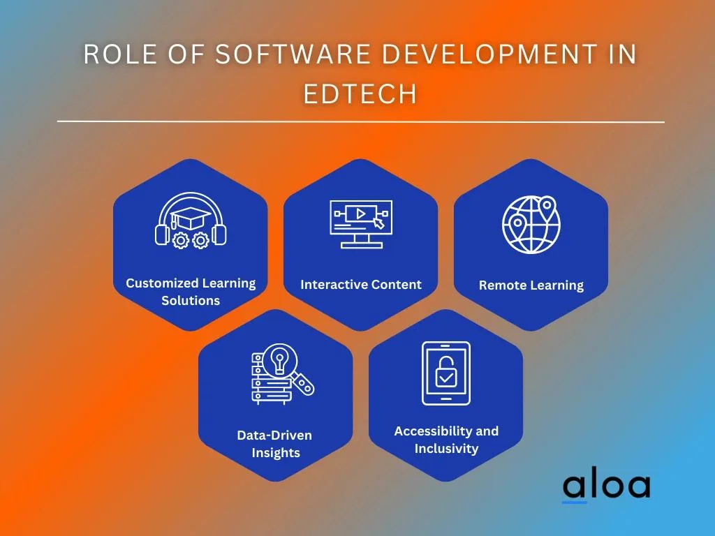 Role of Software Development in Edtech