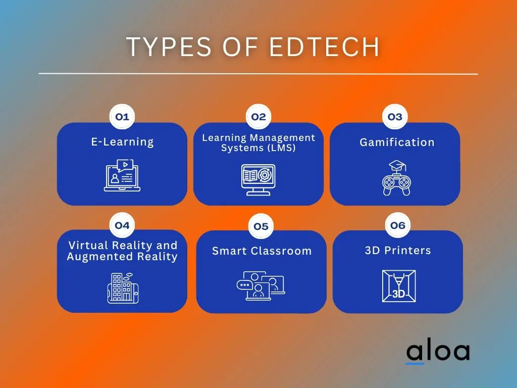 Types of Edtech