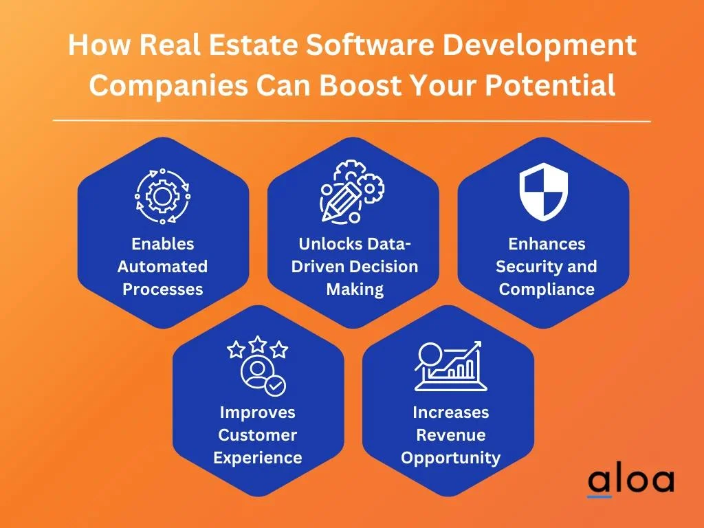 How Real Estate Software Development Companies Can Boost Your Potential