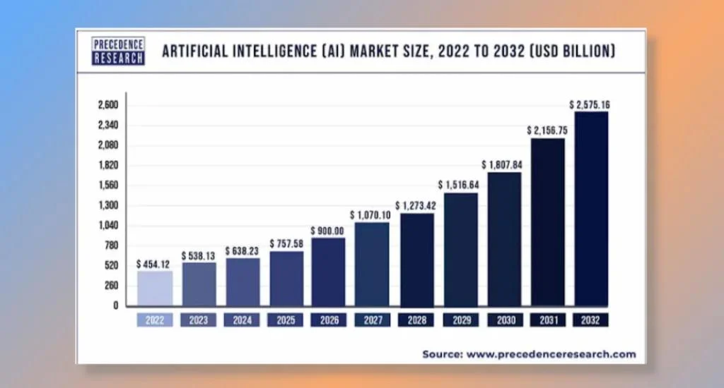 Commercialized AI in information technology.