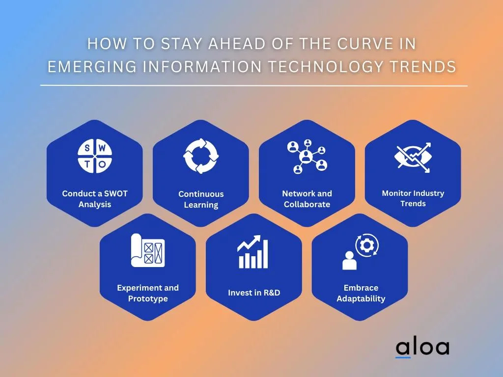 How to Stay Ahead of the Curve in Emerging Information Technology Trends