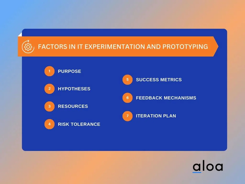 Factors in IT Experimentation and Prototyping