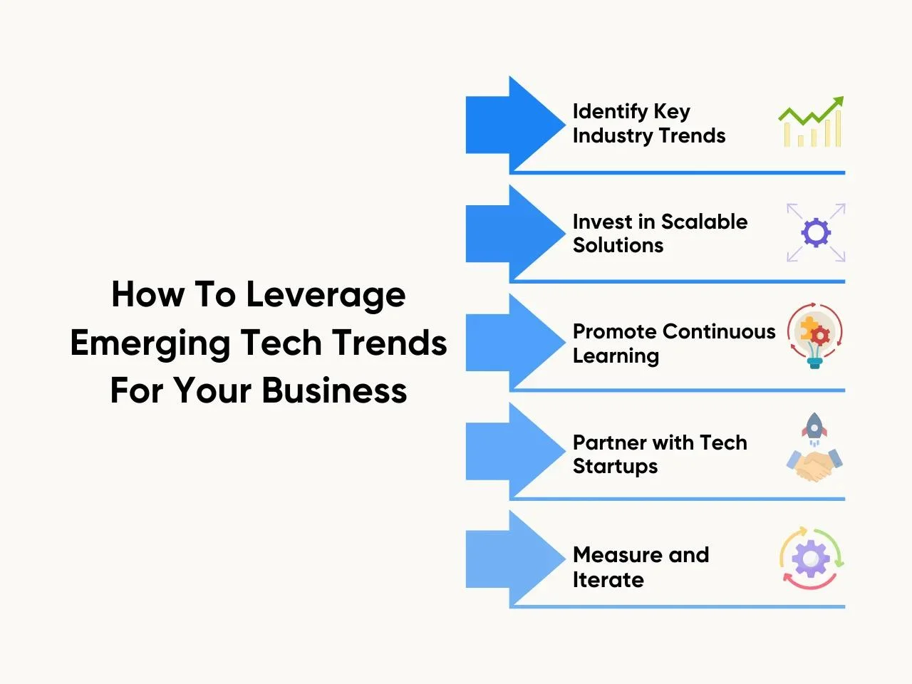 How To Leverage Emerging Tech Trends For Your Business