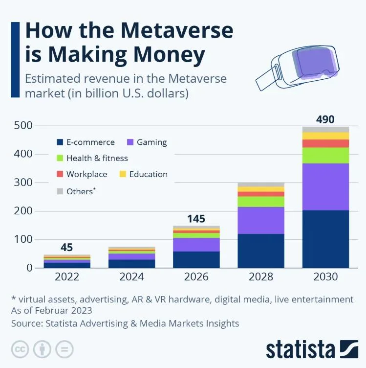 Metaverse