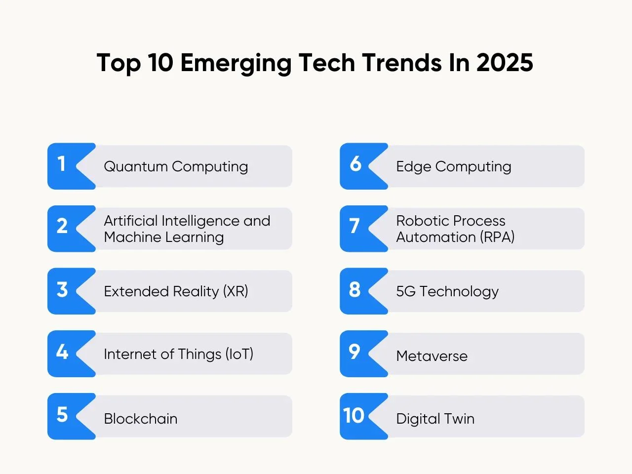 Top 10 Emerging Tech Trends In 2025
