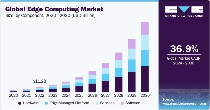Edge Computing