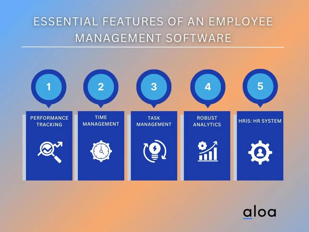 Essential Features of an Employee Management Software