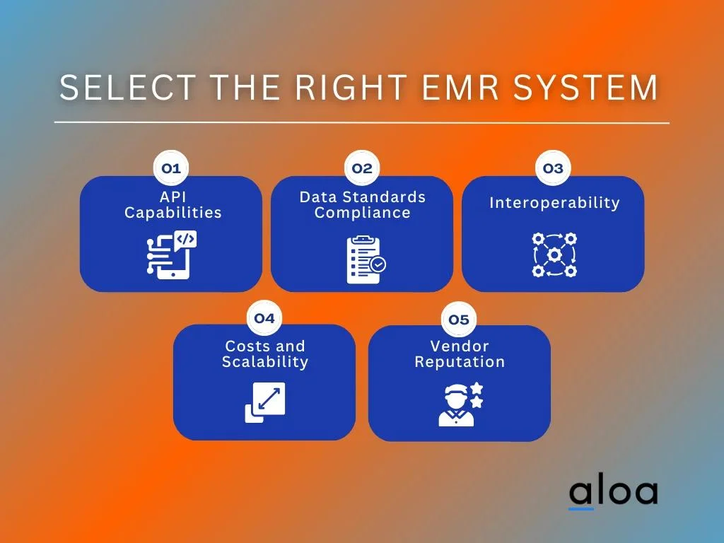 Select the Right EMR System