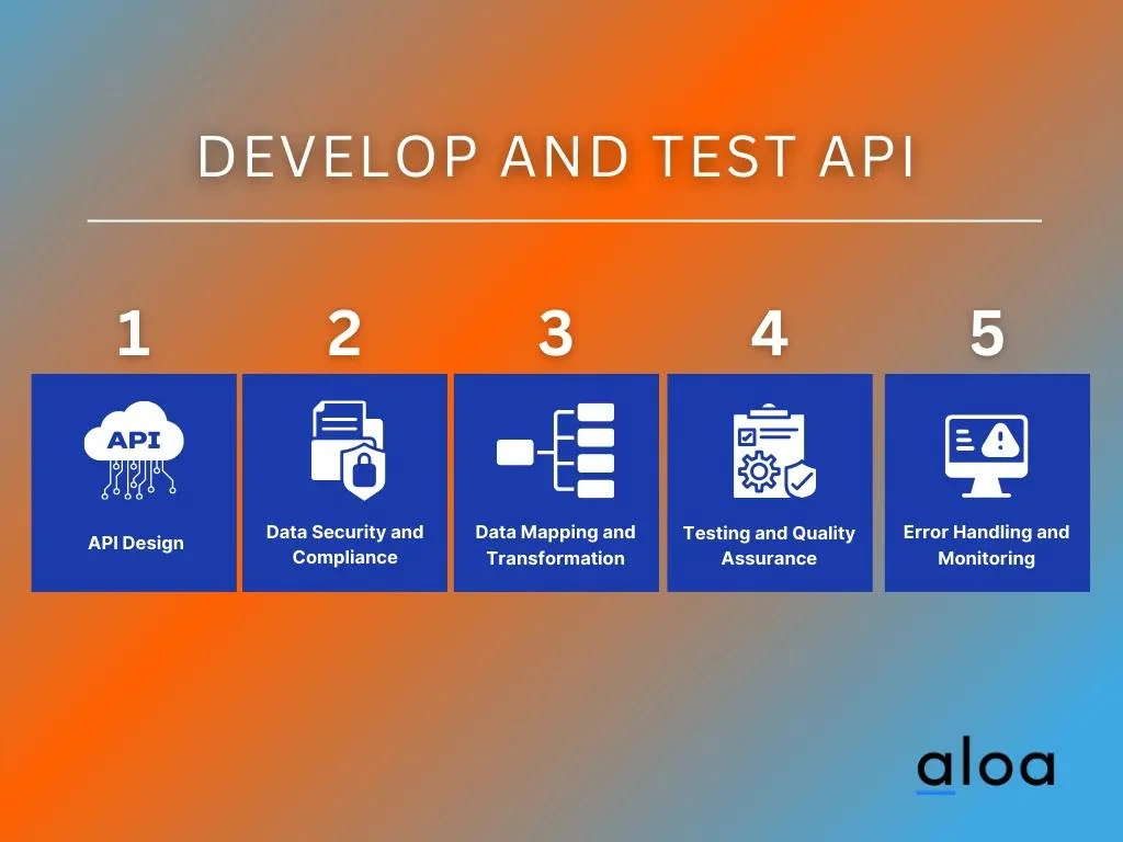 Develop and Test API