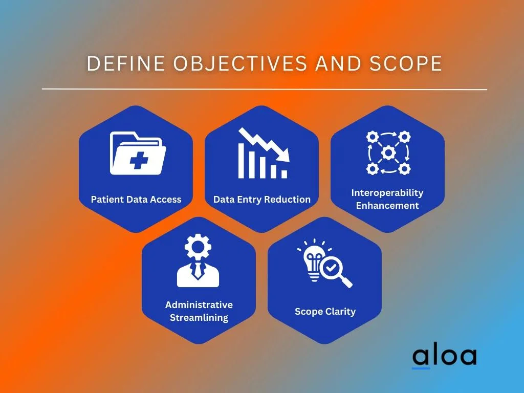 Define Objectives and Scope