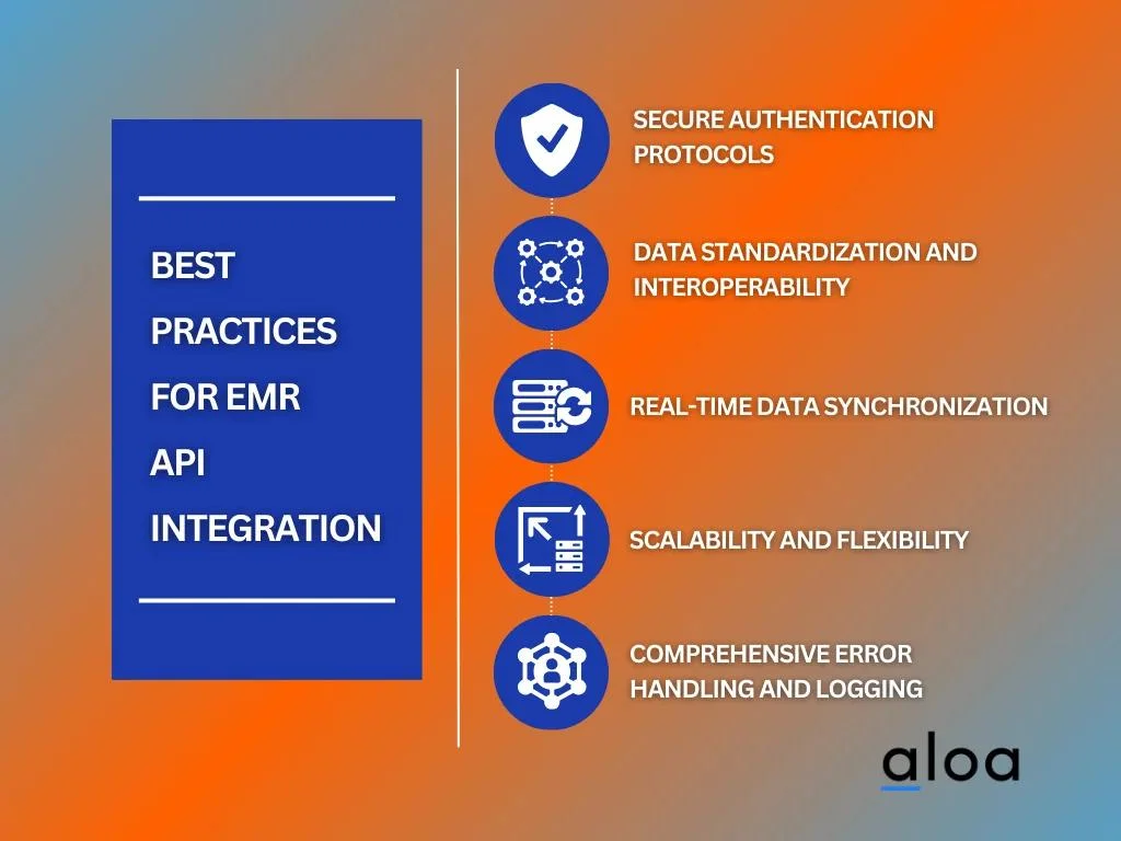 Best Practices for EMR API Integration