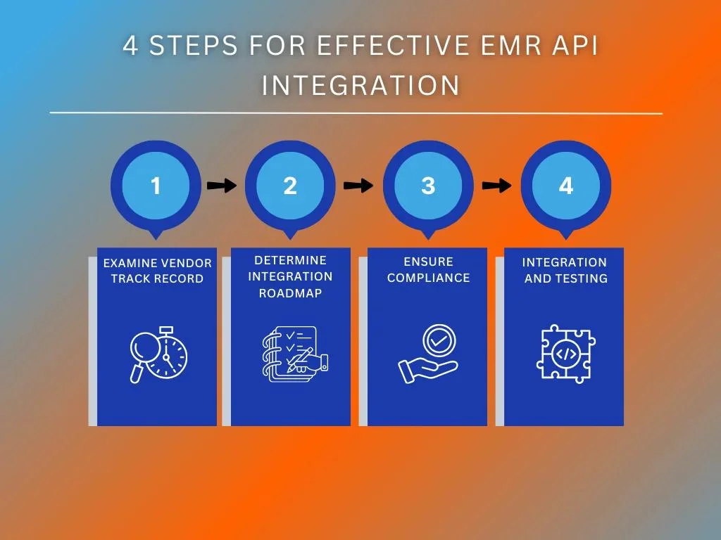 4 Steps for Effective EMR API Integration