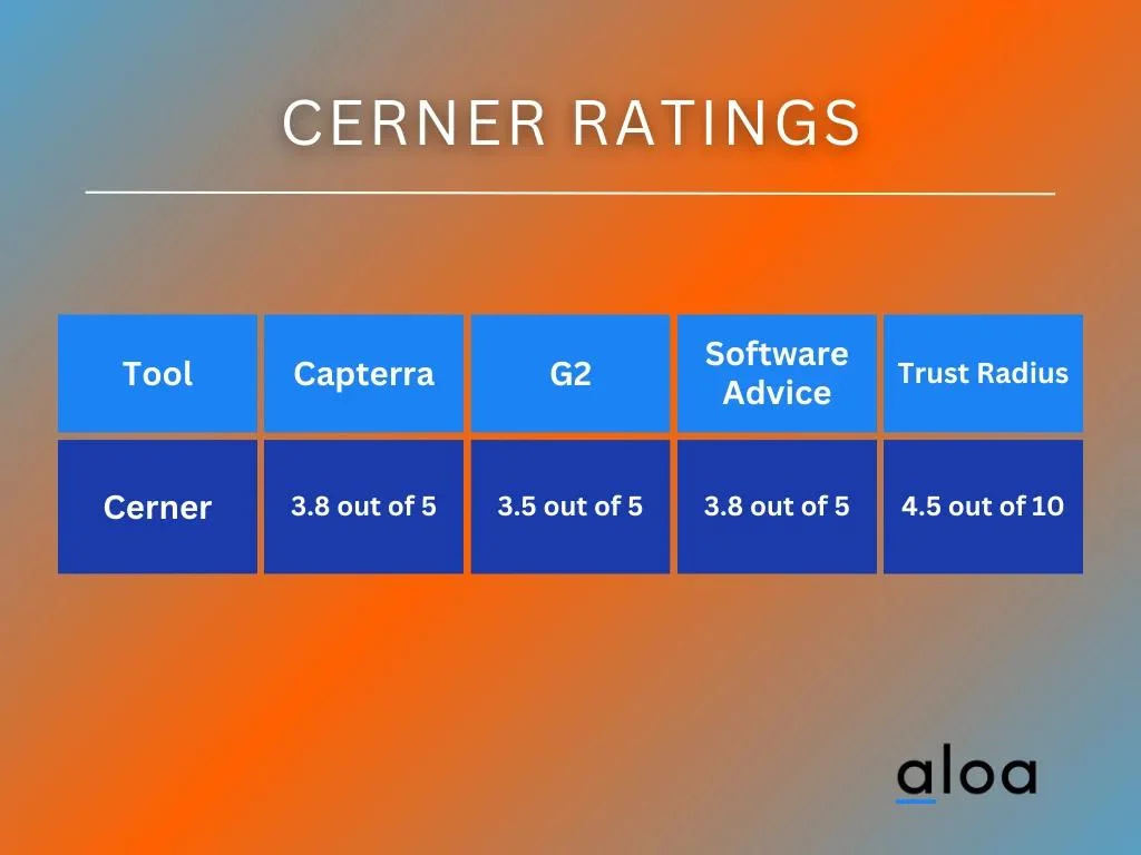 Cerner Ratings