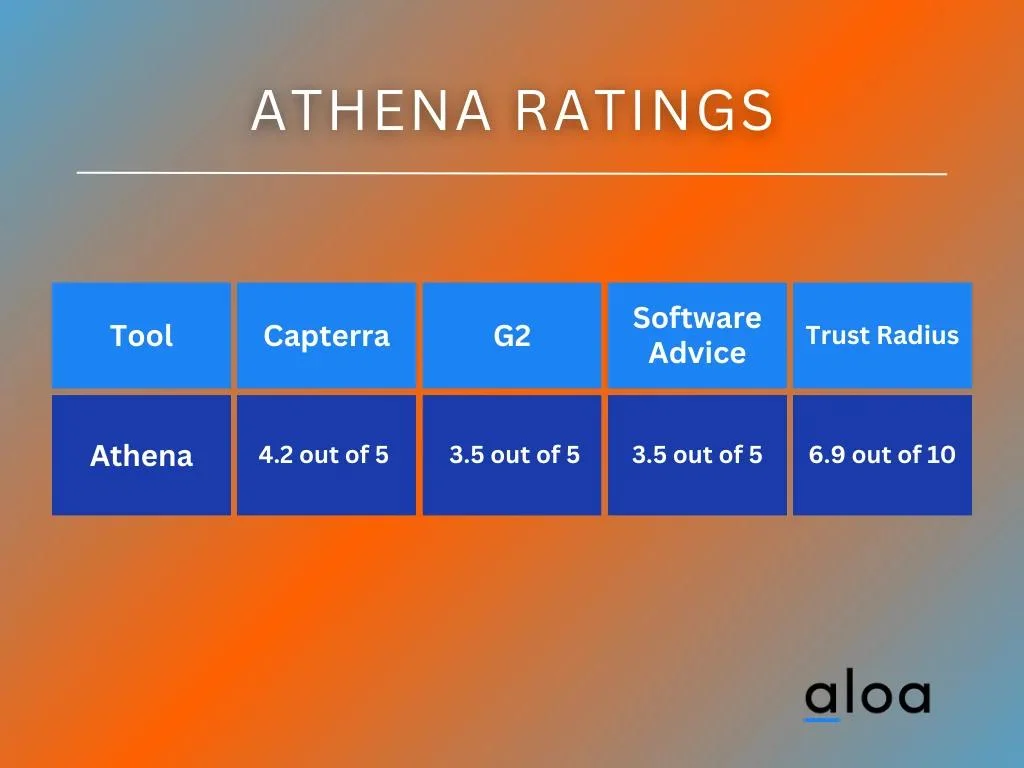 Athena Ratings
