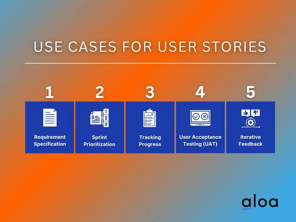 Use Cases for User Stories