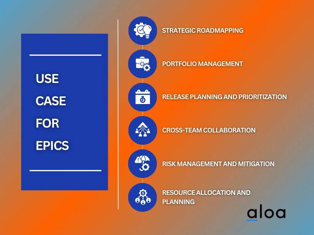 Use Case For Epics