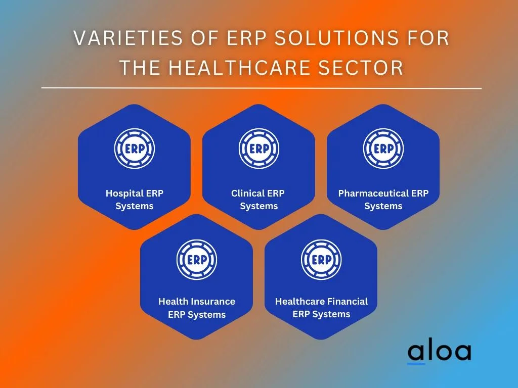 Varieties of ERP Solutions for the Healthcare Sector