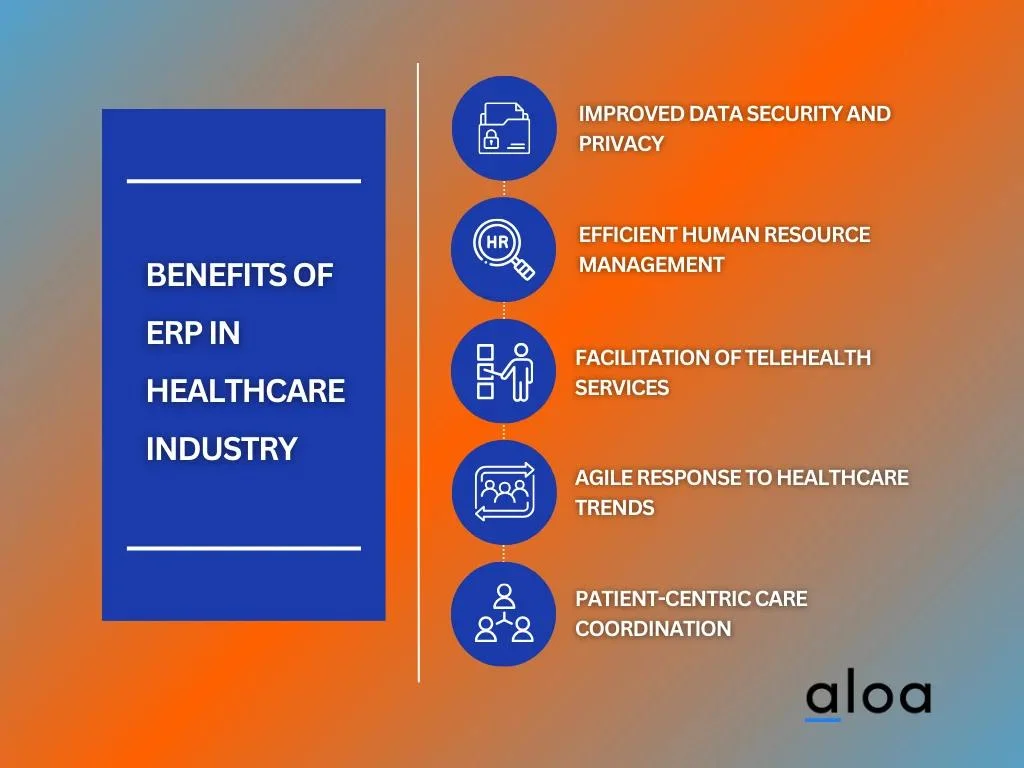 Benefits Of ERP in Healthcare Industry